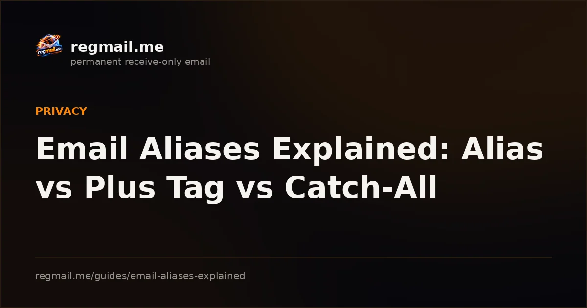 Cover card from regmail.me for the guide Email Aliases Explained: Alias vs Plus Tag vs Catch-All, white title text on a dark background beside the regmail.me logo